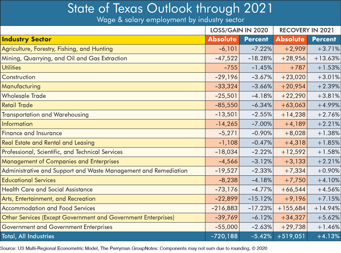 State of Texas through 2021