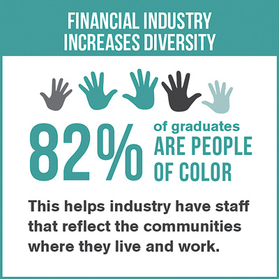 Financial industry increases diversity