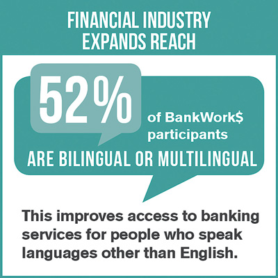 Financial industry expands reach